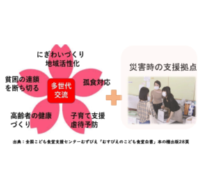 朝倉市民生委員児童委員協議会 上期全員研修会の画像1