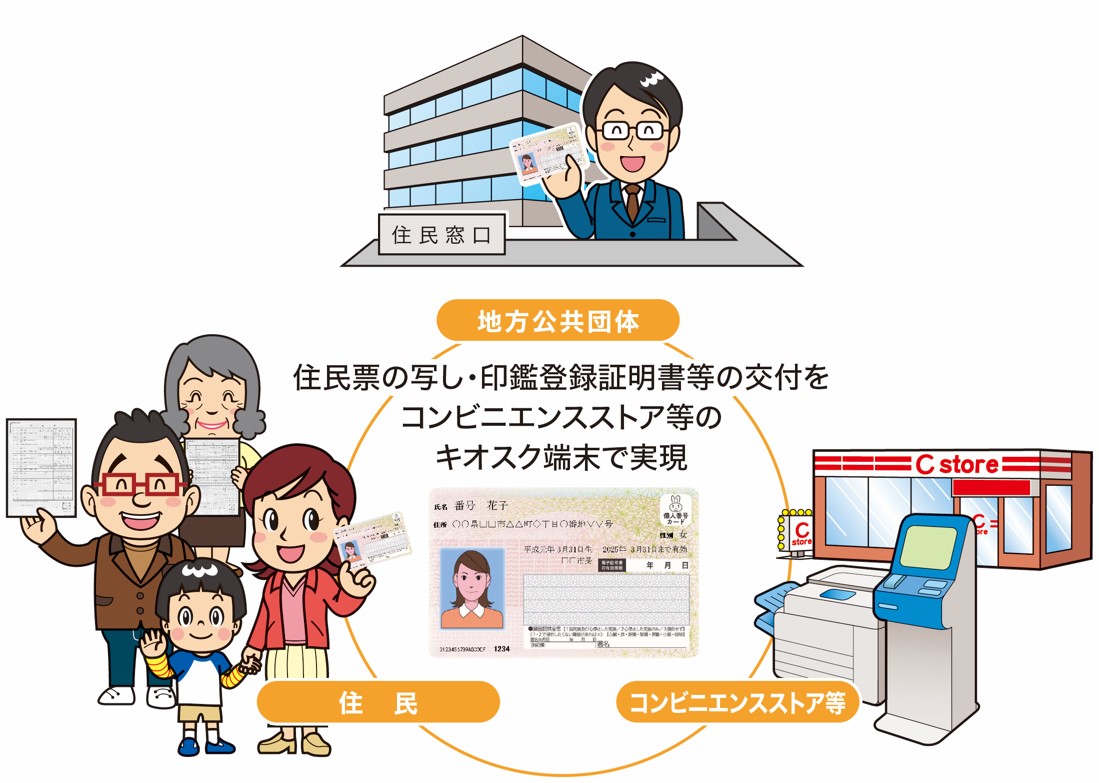 コンビニ交付サービスについての画像