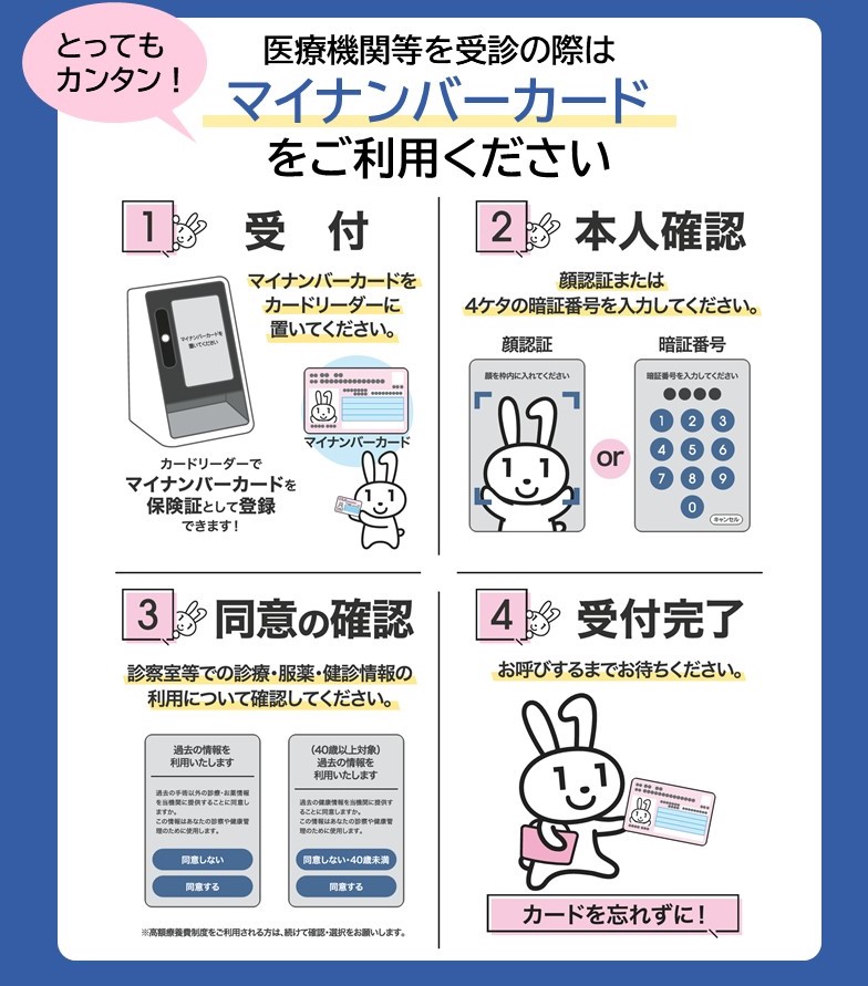 利用には事前登録が必要ですの画像1