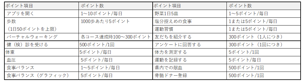 ポイントの貯め方の画像