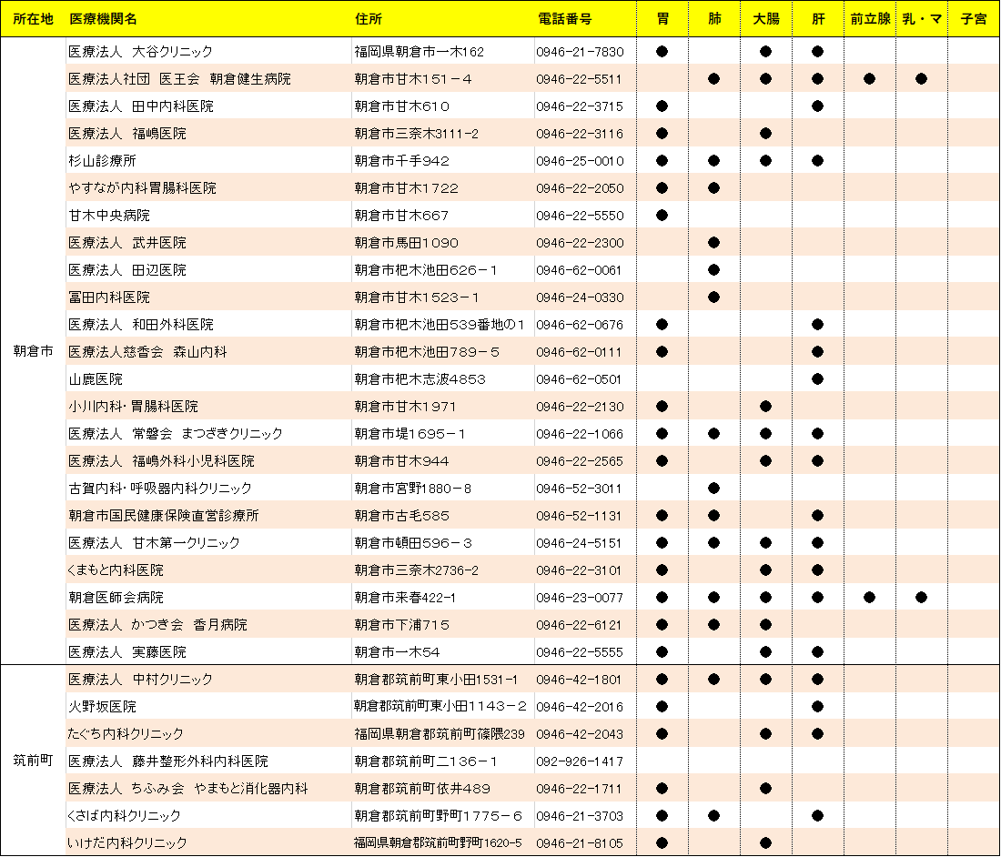 朝倉市・筑前町