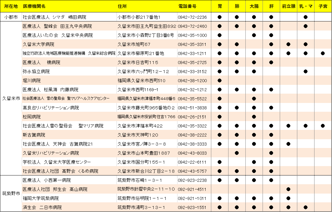 小郡・久留米・筑紫野市