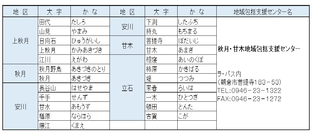 秋月・甘木地域包括支援センター担当地区