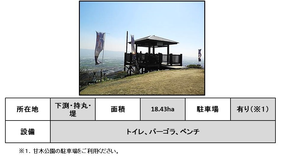 大平山公園の基本情報の画像1