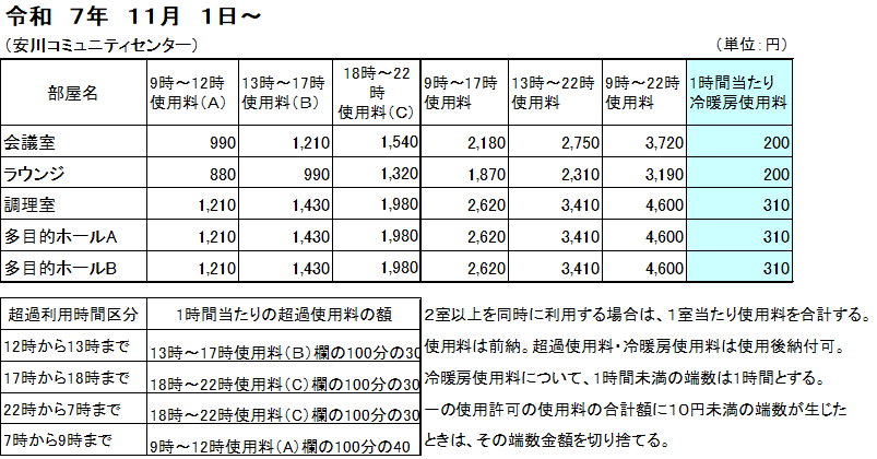 基本使用料の画像