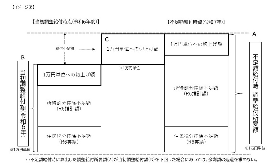 給付金イメージ図