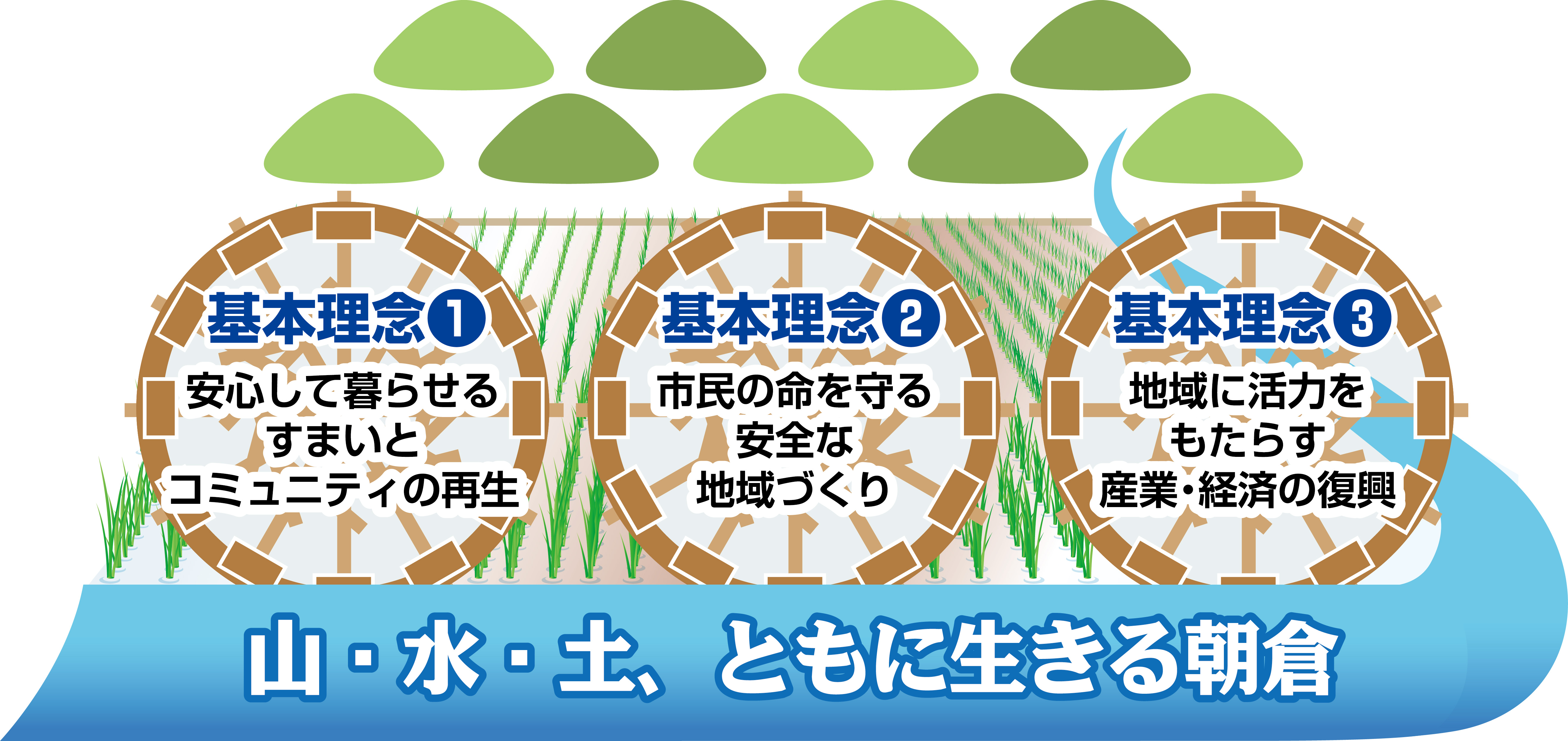 （3）地域に活力をもたらす産業・経済の復興の画像