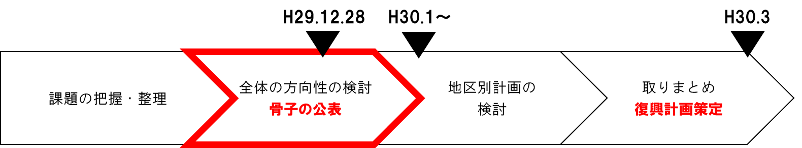 朝倉市復興計画骨子の画像2