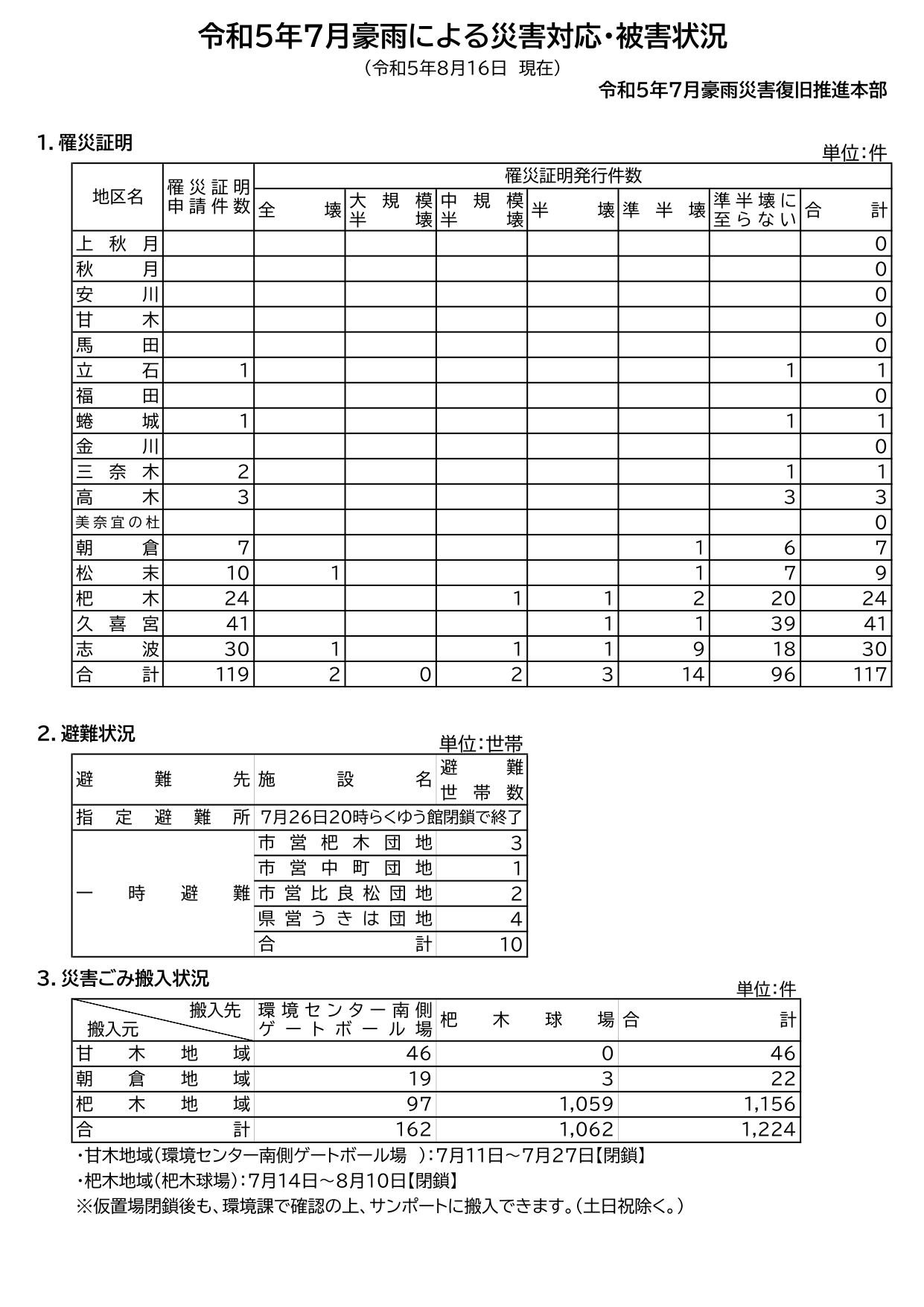 令和5年8月16日開催分の画像1