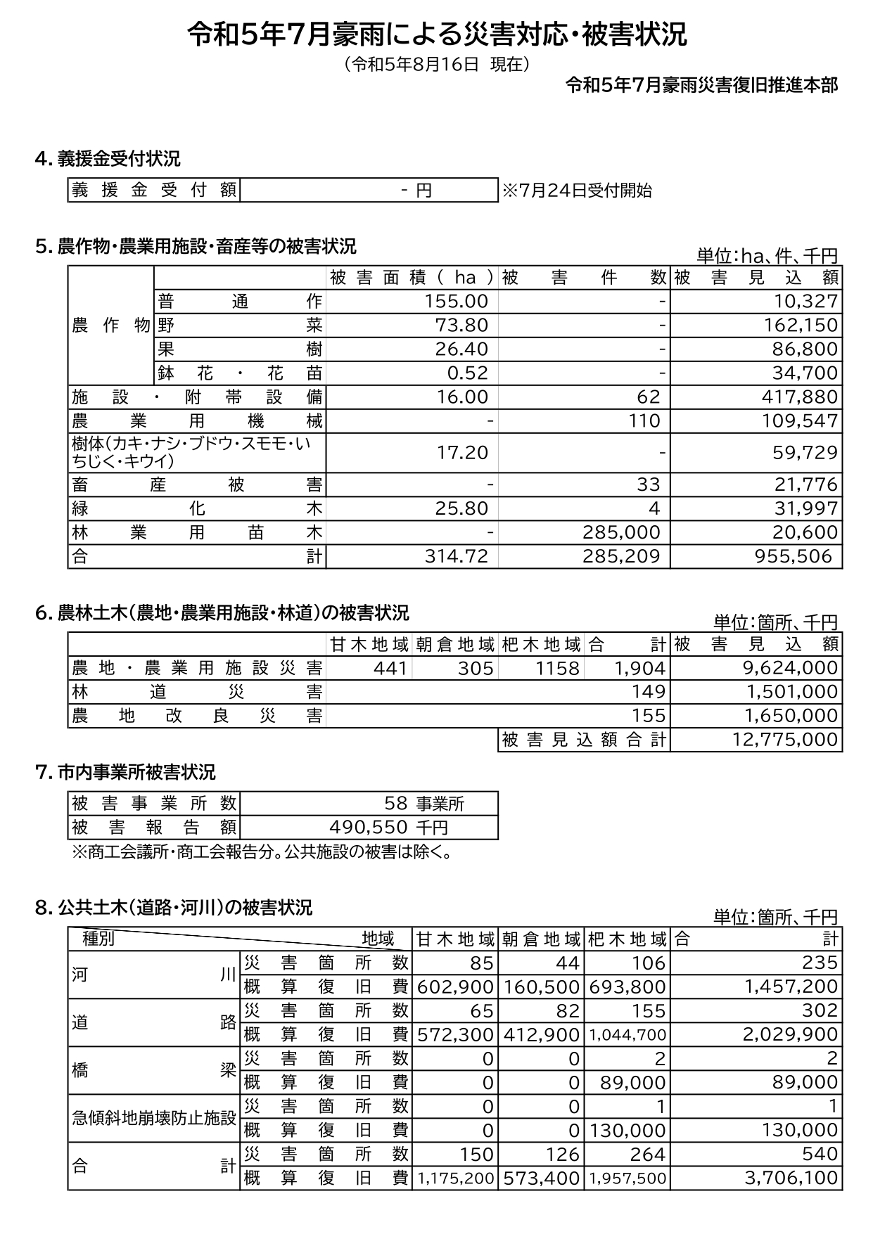 令和5年8月16日開催分の画像2