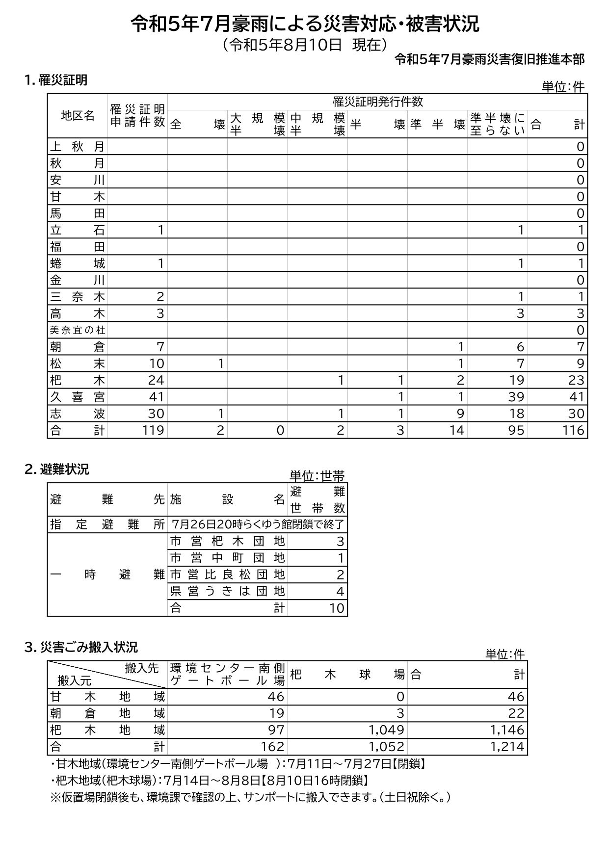令和5年8月10日開催分の画像1