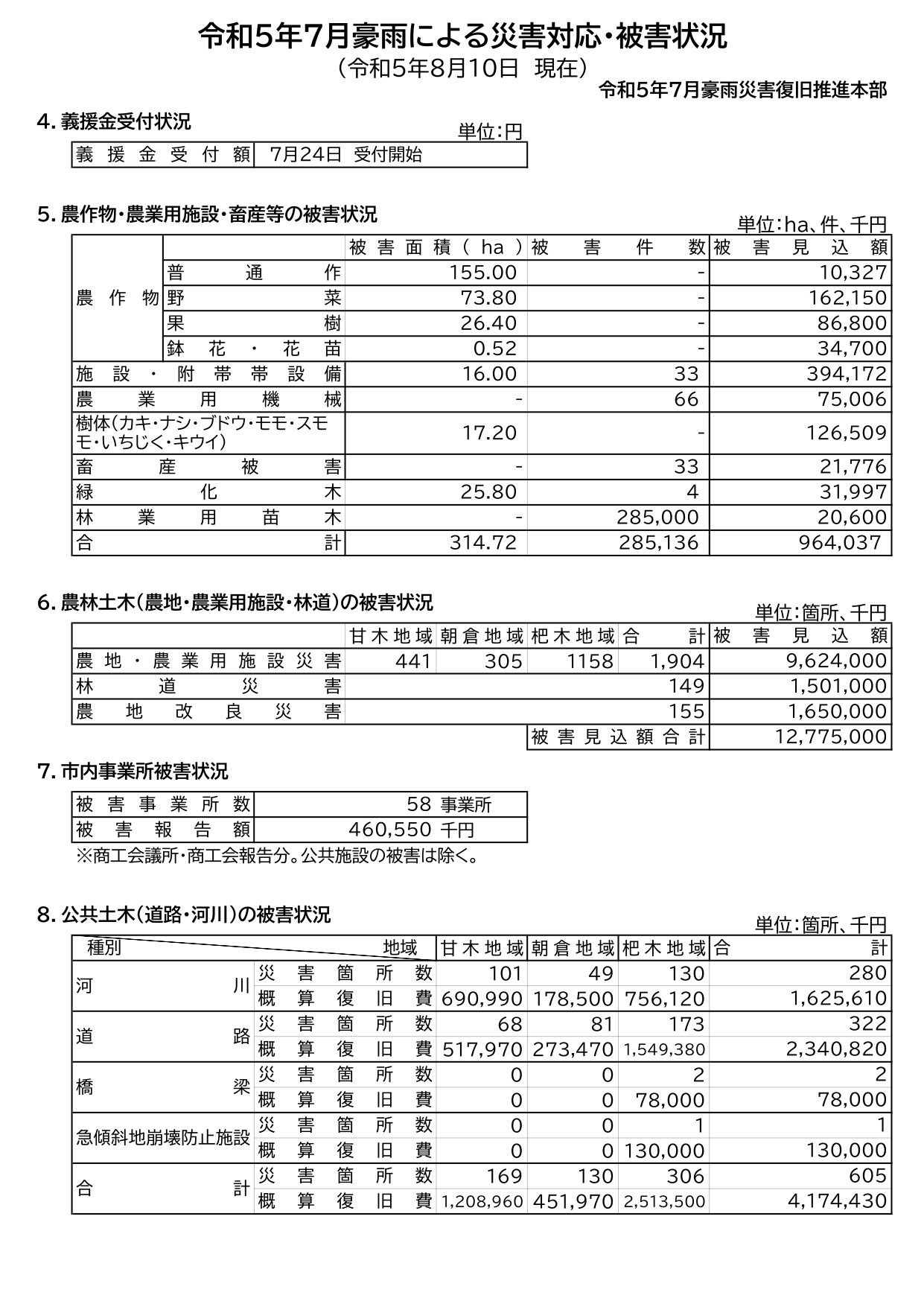 令和5年8月10日開催分の画像2