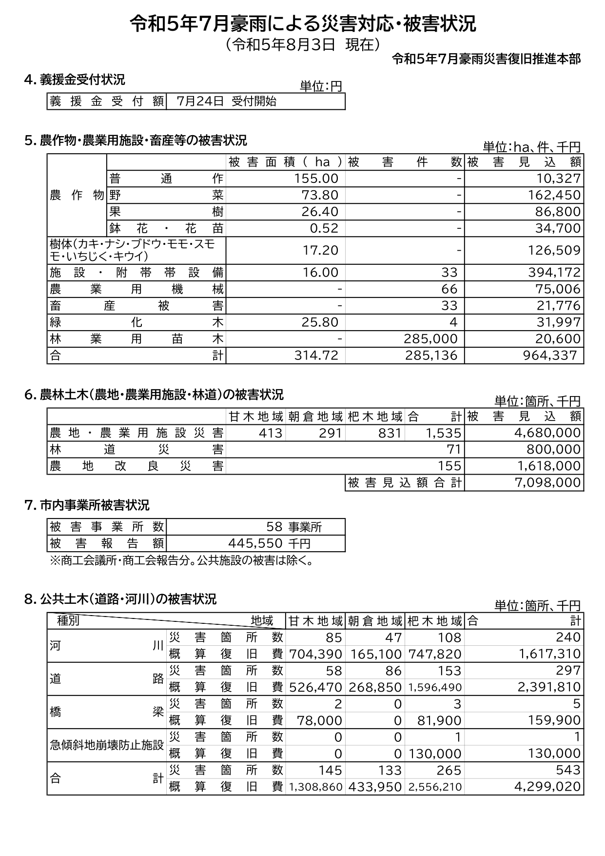 令和5年8月3日開催分の画像2