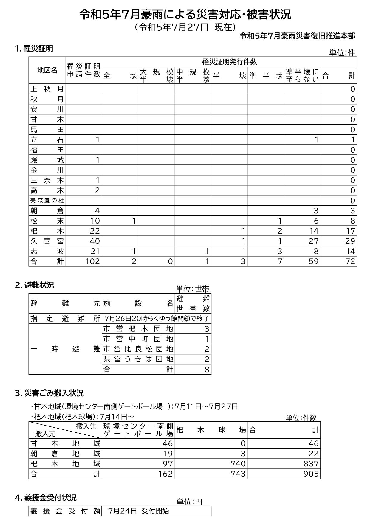 令和5年7月28日開催分の画像1