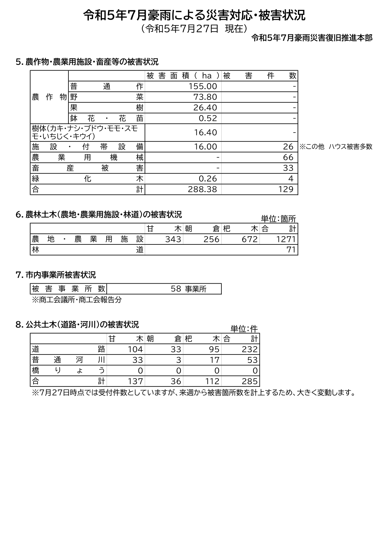 令和5年7月28日開催分の画像2