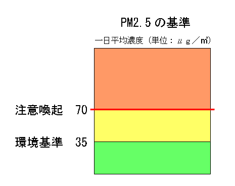 注意喚起の判断方法についての画像