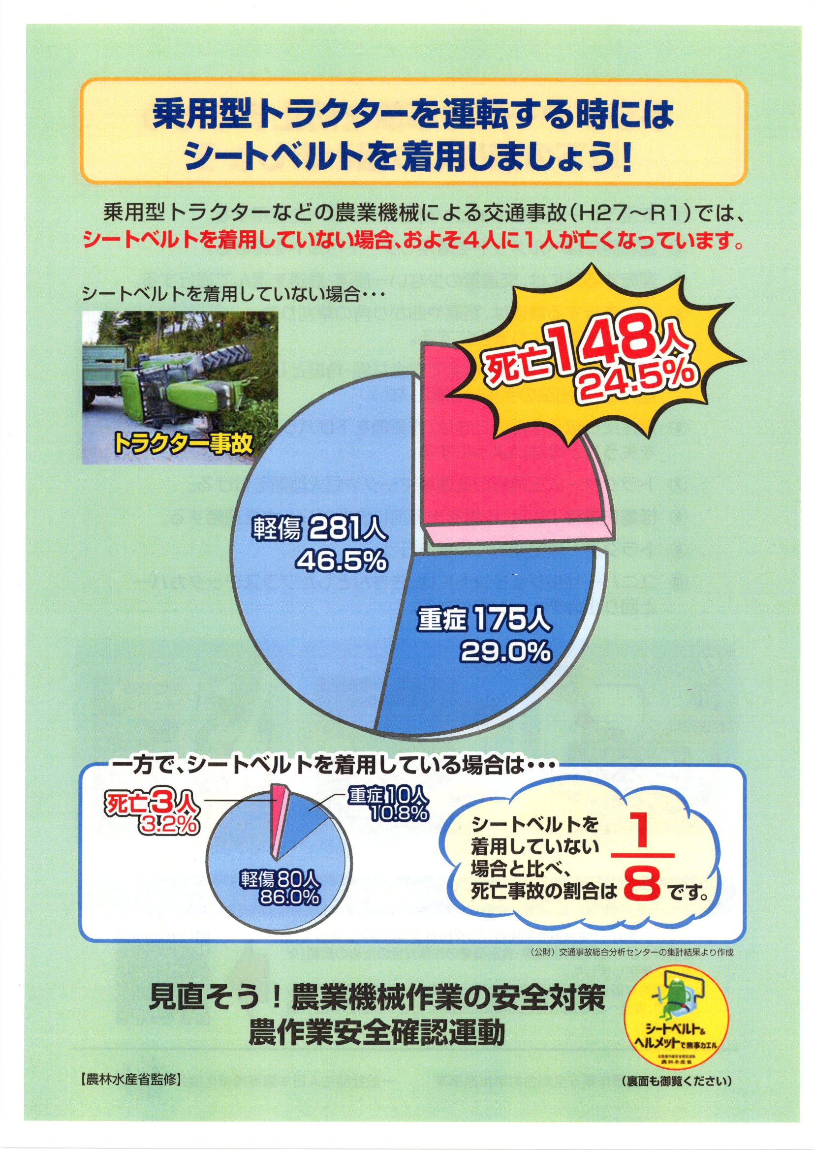 農作業機械での公道走行時の注意点についての画像1