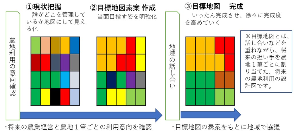 地域計画とはの画像