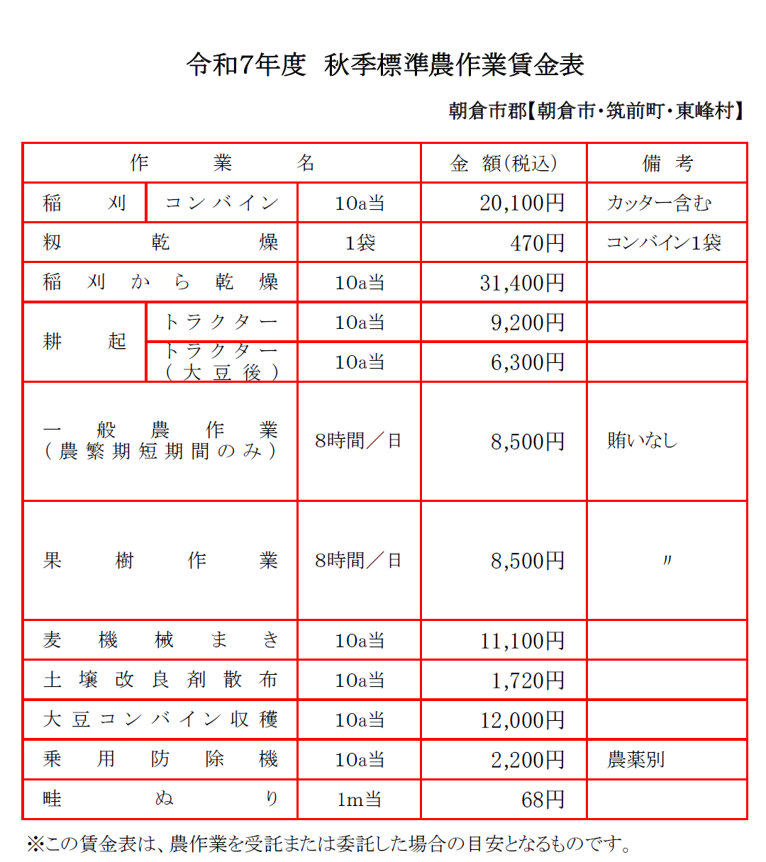 令和7年度秋季標準農作業賃金の画像