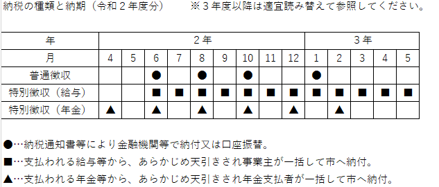 納税の種類と納期の画像
