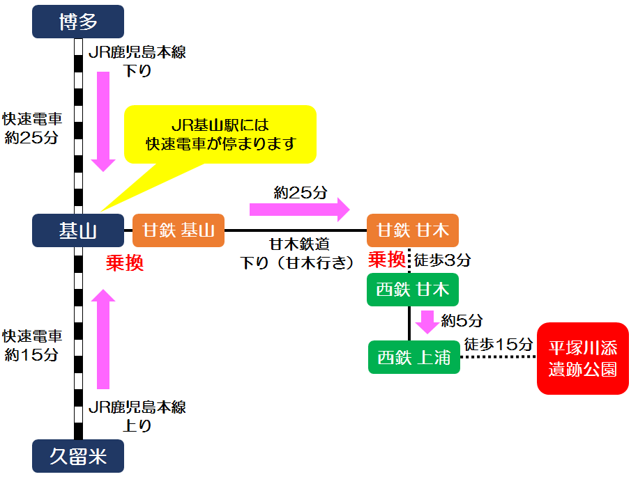 JRをご利用の方の画像