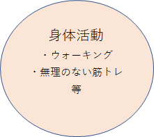 おうちでフレイル予防を始めませんか?の画像1