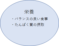 おうちでフレイル予防を始めませんか?の画像2