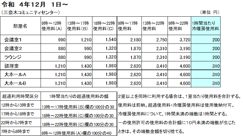 基本使用料の画像