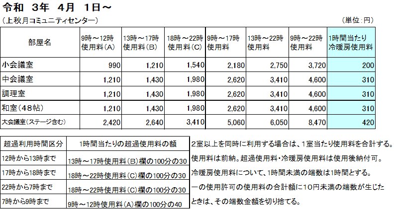 基本使用料の画像