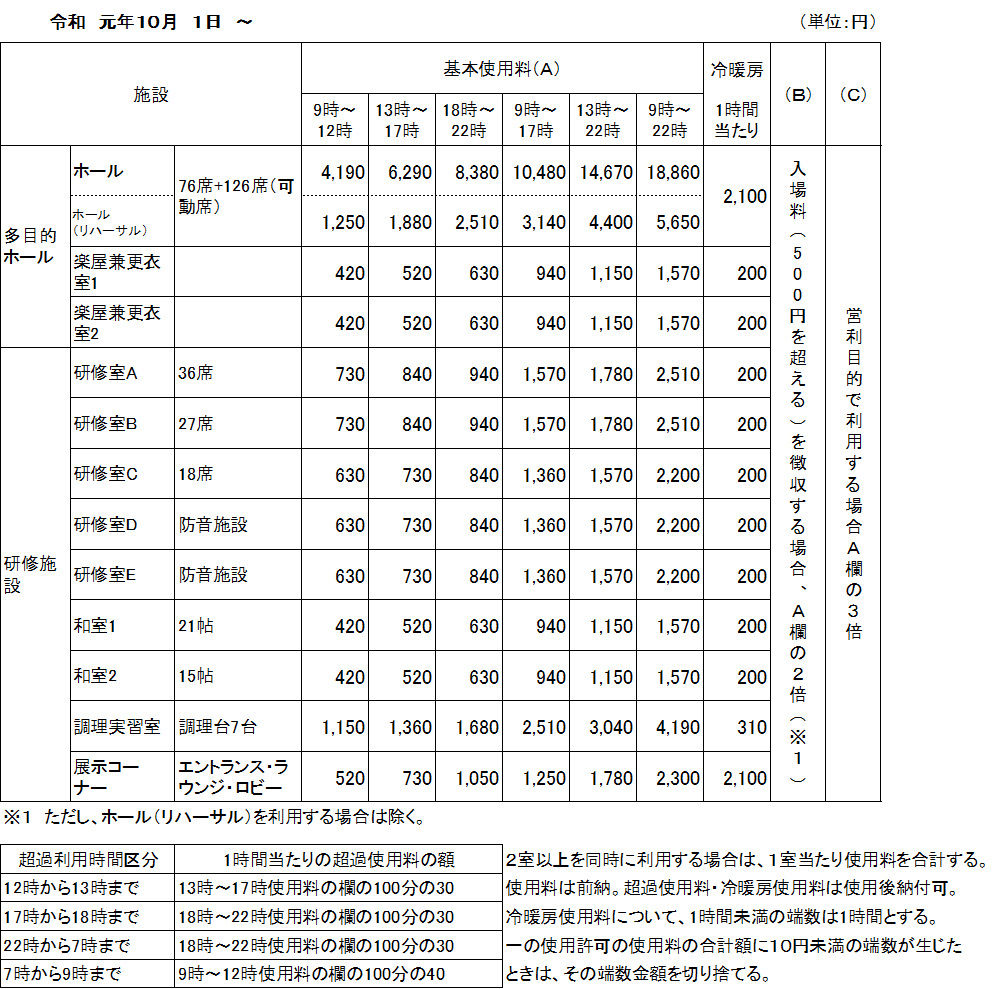 基本使用料の画像