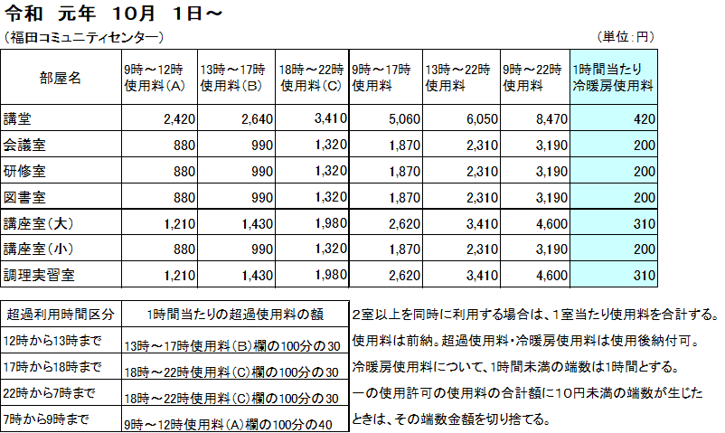 基本使用料の画像
