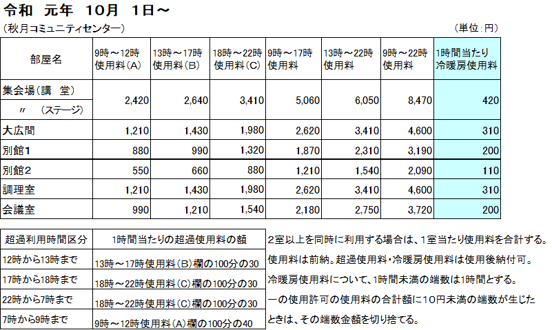 基本使用料の画像