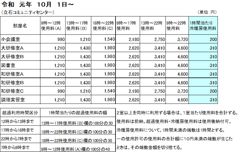 基本使用料の画像