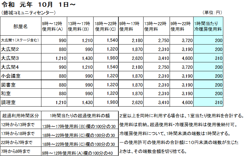 基本使用料の画像