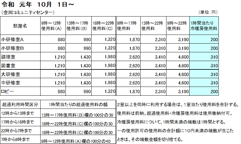 基本使用料の画像