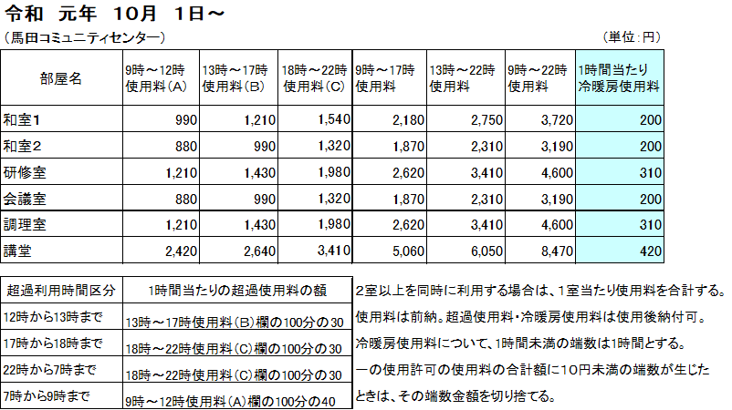 基本使用料の画像