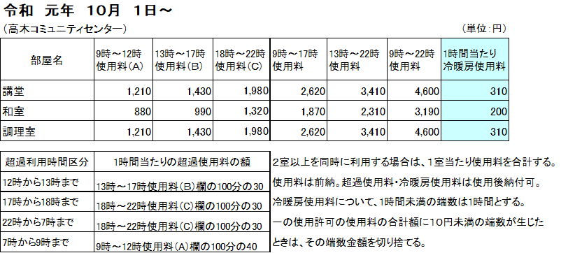 基本使用料の画像