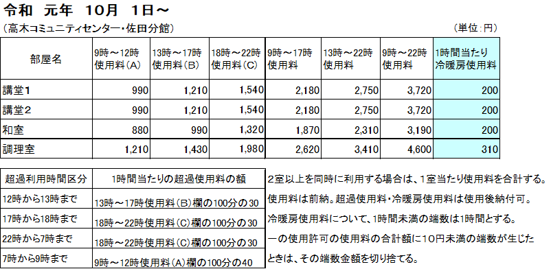 基本使用料の画像