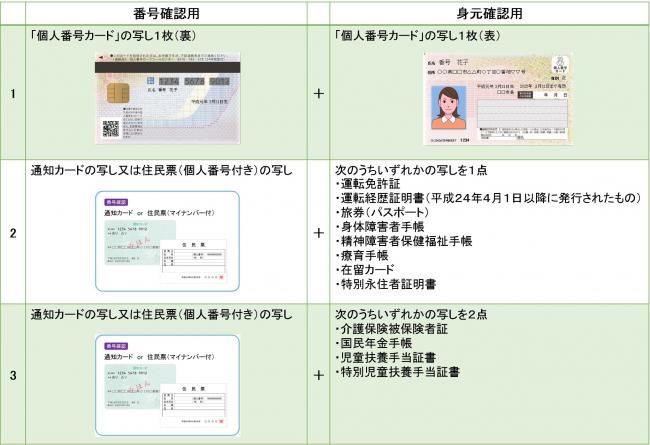 添付書類の説明画像