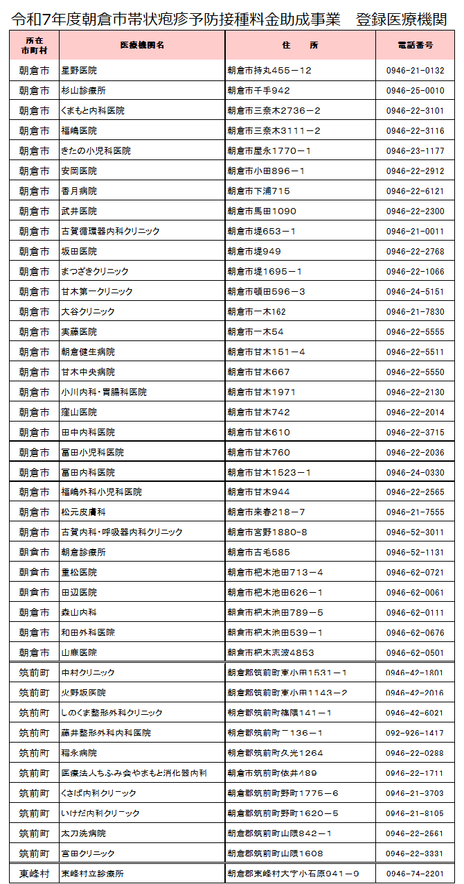 令和7年度朝倉市帯状疱疹予防接種料金助成事業　登録医療機関一覧