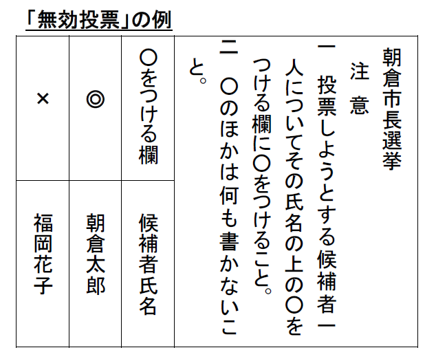 無効投票の例