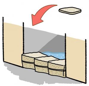 吸水性ゲル水のうで浸水を防ぐ画像