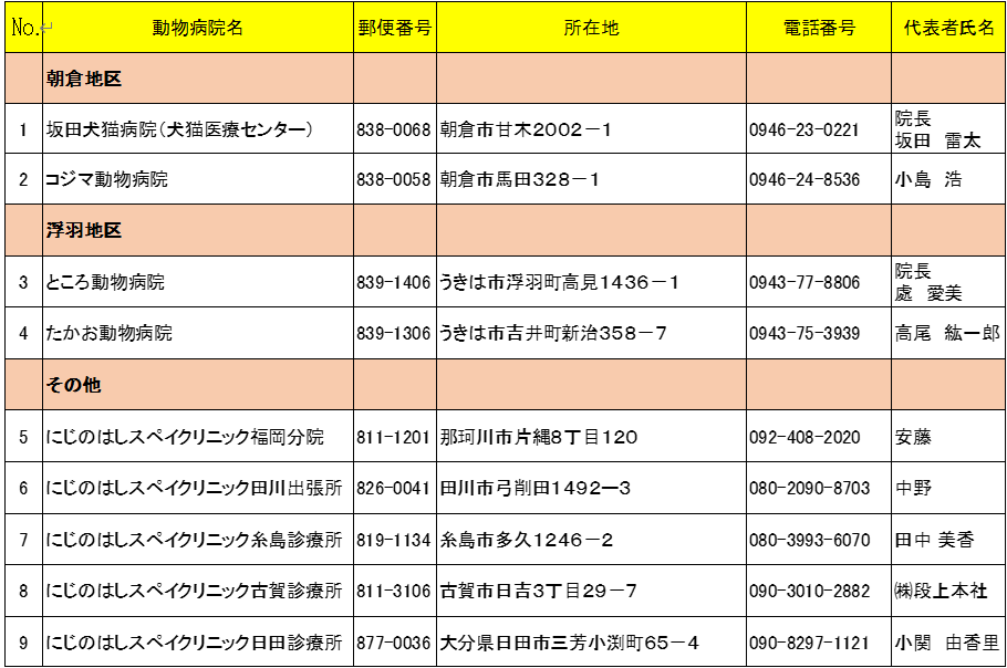 指定病院病院一覧