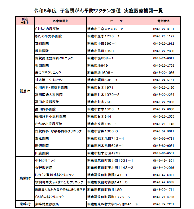子宮頸がん予防接種実施医療機関一覧