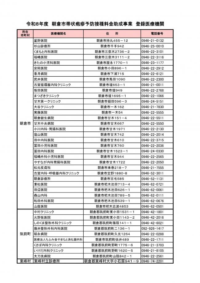 令和８年度　帯状疱疹予防接種（助成）　実施医療機関一覧