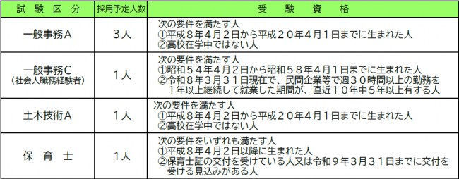 sikenkubun03