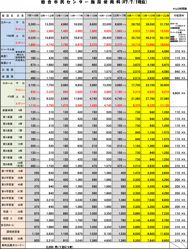 施設使用料（ピーポート甘木）