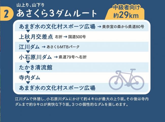 2 3ダムルート案内