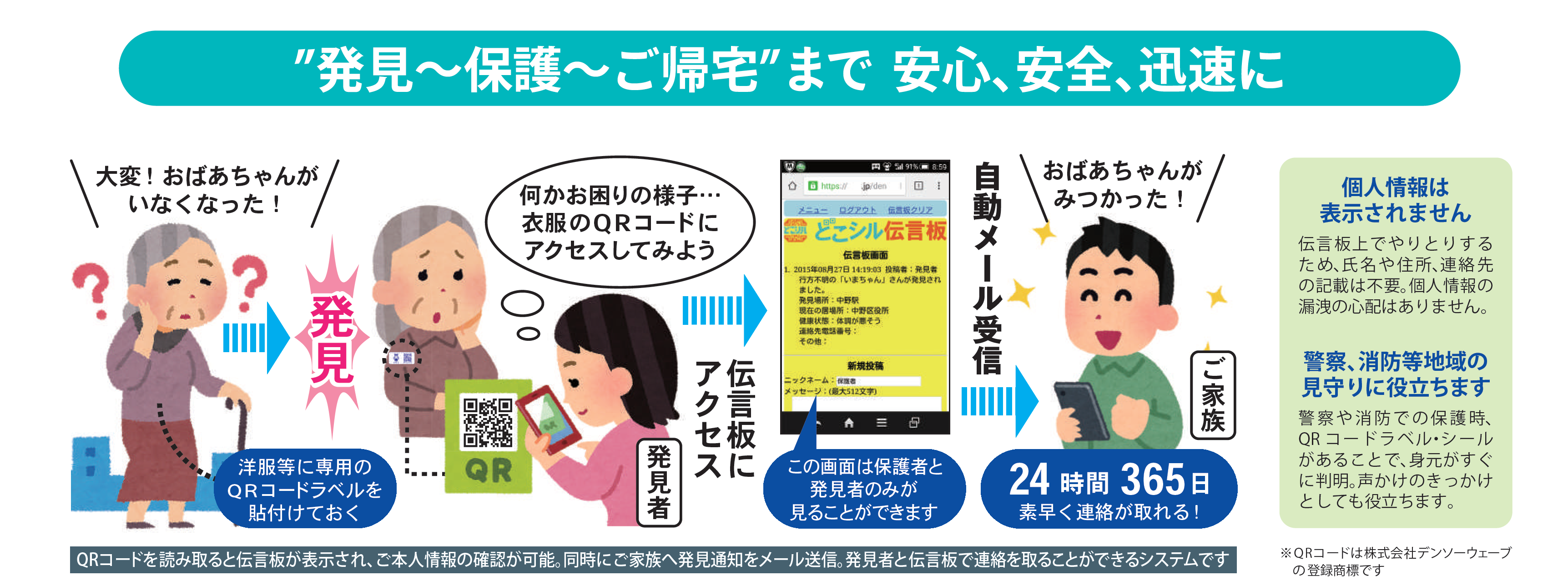 利用の流れ