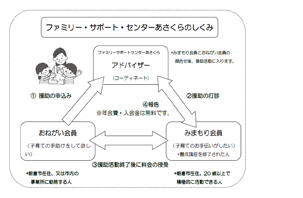 ファミリー・サポート・センターの画像